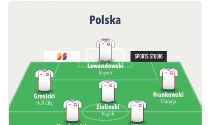 Tak ma wyglądać XI POLSKI na dzisiejszy mecz!